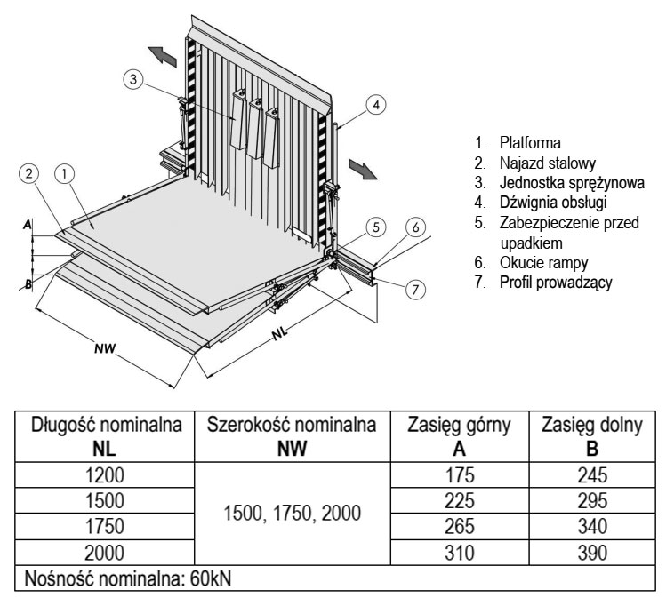 Pomost przeładunkowy